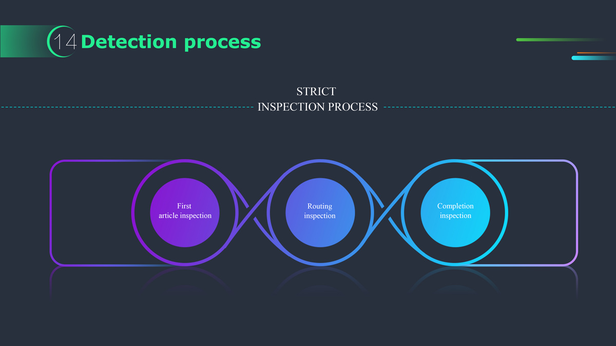 Strict Inspection Process